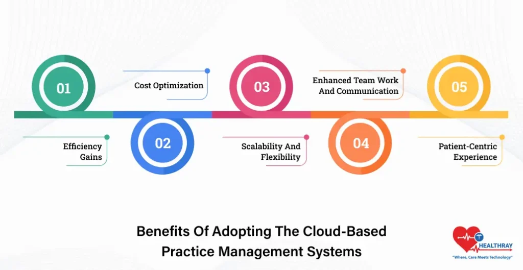 Benefits Of Adopting The Cloud-Based Practice Management Systems- Healthray