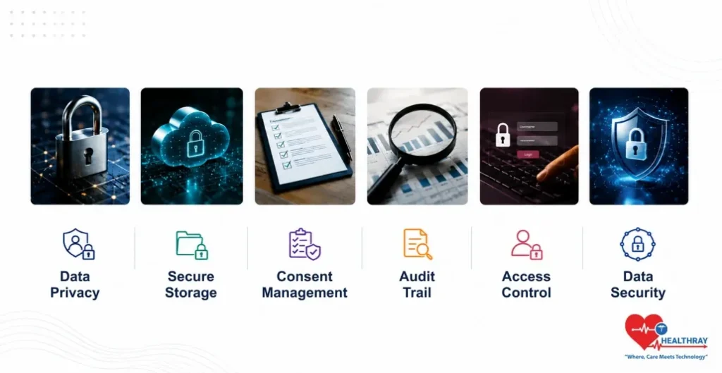 Compliance, Standards, And What The System Must Protect-Healthray