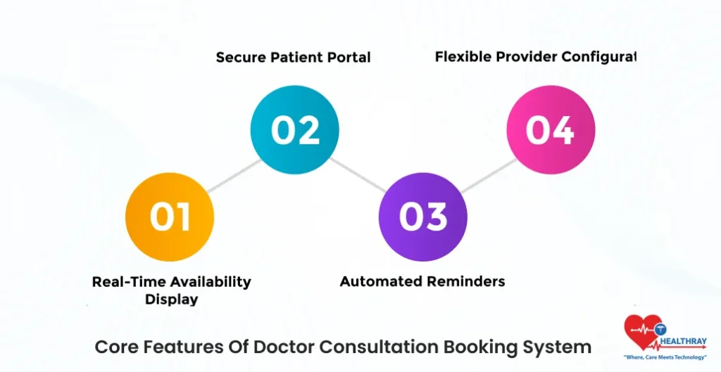 Core Features Of Doctor Consultation Booking System- Healthray