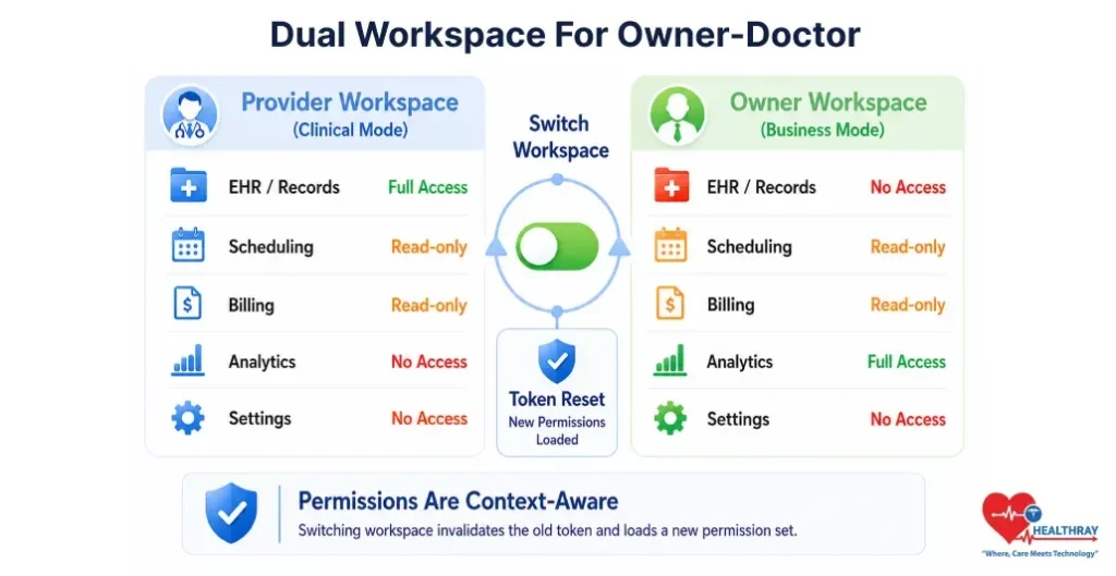 Dual Workspace For Owner-doctor-Healthray