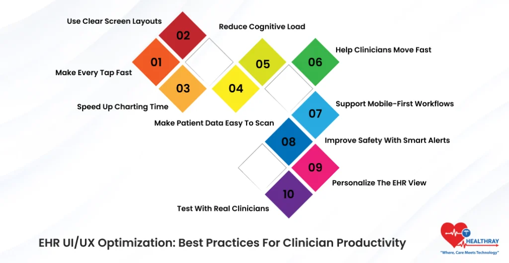 EHR UIUX Optimization Best Practices For Clinician Productivity - Healthray