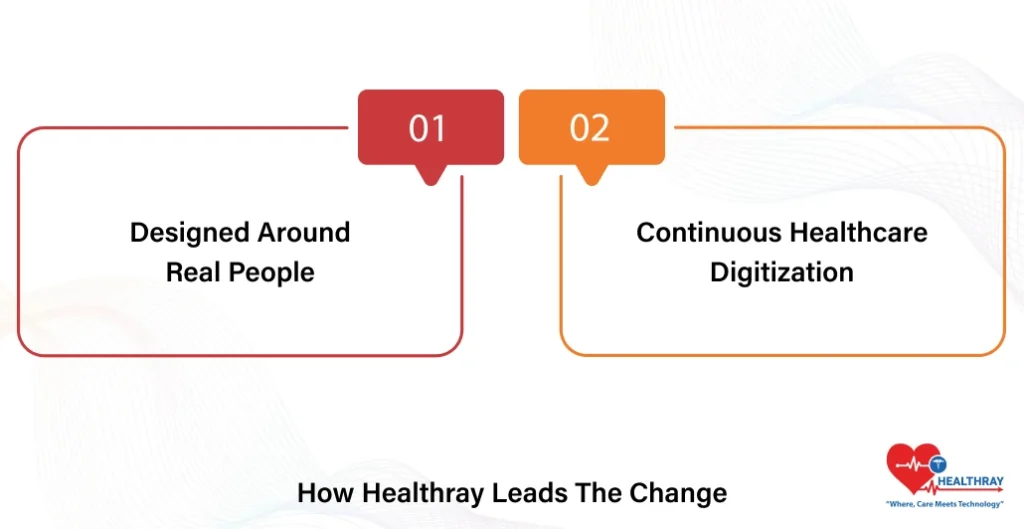 How Healthray Leads The Change- Healthray