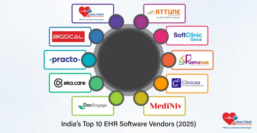 India’s Top 10 EHR Software Vendors (2025)- Healthray