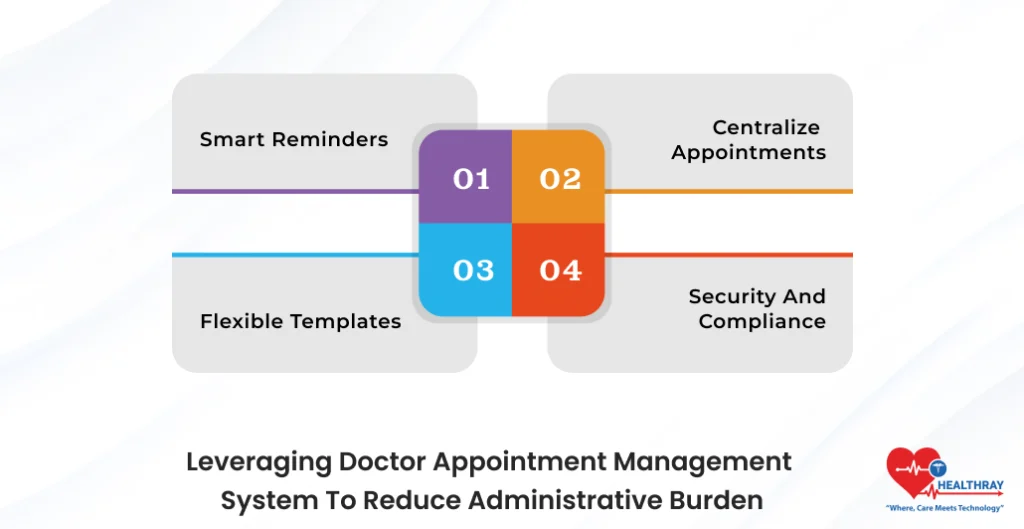 Leveraging Doctor Appointment Management System To Reduce Administrative Burden- Healthray