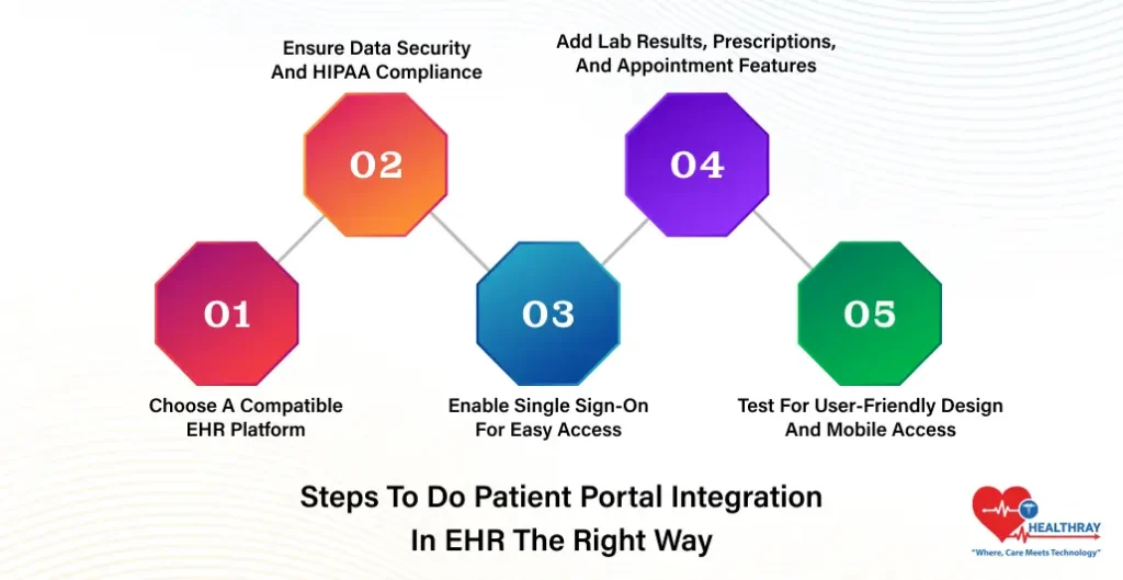 Steps To Do Patient Portal Integration In EHR The Right Way- Healthray