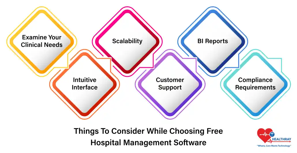 Things To Consider While Choosing Free Hospital Management Software - Healthray