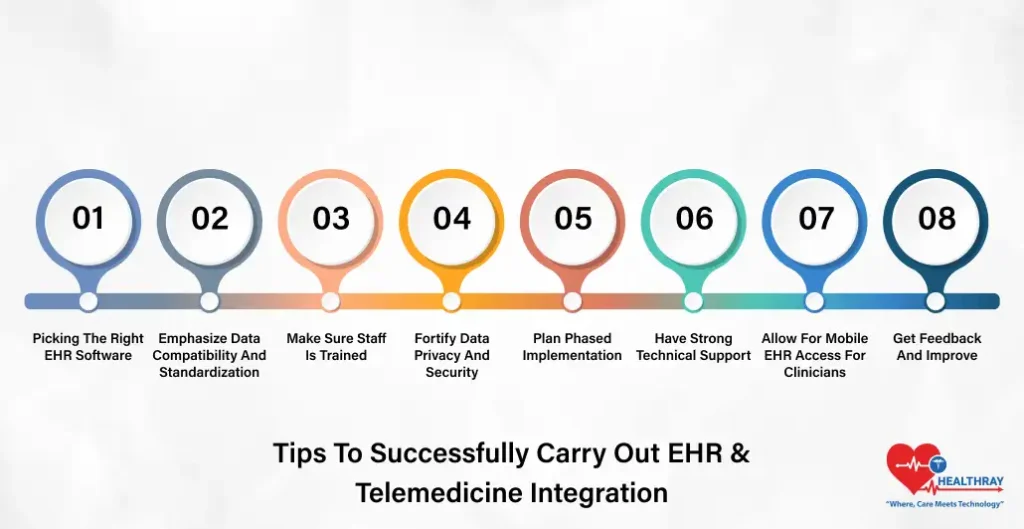 Tips To Successfully Carry Out EHR & Telemedicine Integration- Healthray