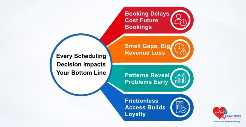 Treat Your Scheduling Friction Like You Track Your Revenue - Healthray