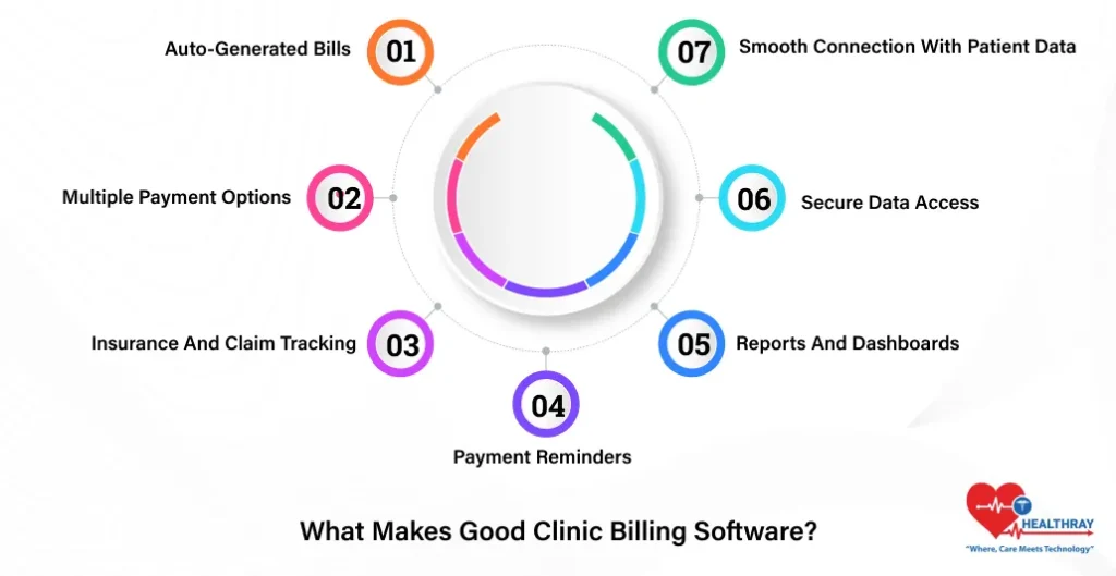 What Makes Good Clinic Billing Software - Healthray
