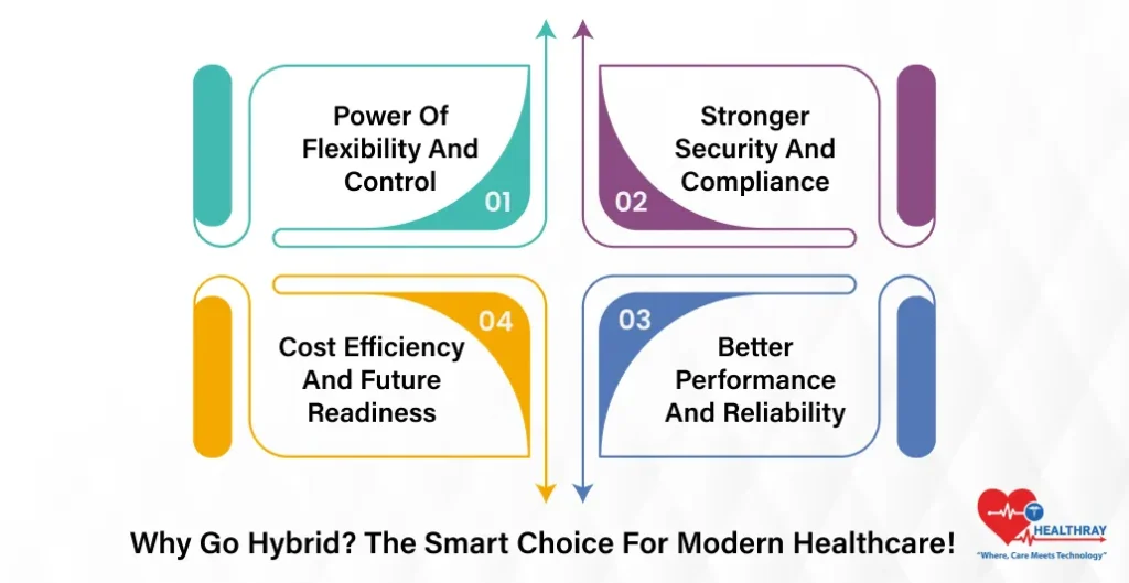 Why Go Hybrid The Smart Choice For Modern Healthcare!- Healthray