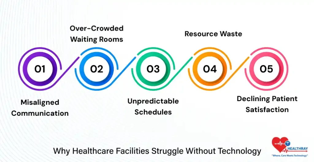 Why Healthcare Facilities Struggle Without Technology- Healthray