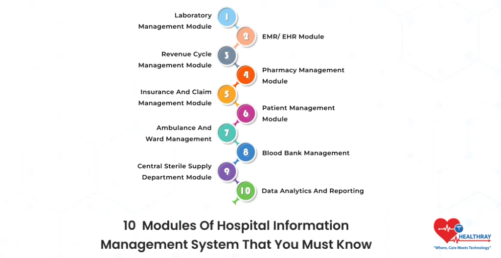 10 Modules Of Hospital Information Management System That You Must Know- Healthray