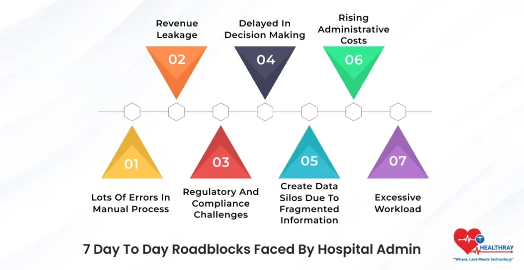 7 Day To Day Roadblocks Faced By Hospital Admin- Healthray