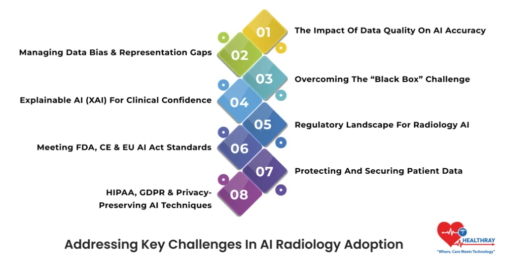 Addressing Key Challenges In AI Radiology Adoption- Healthray