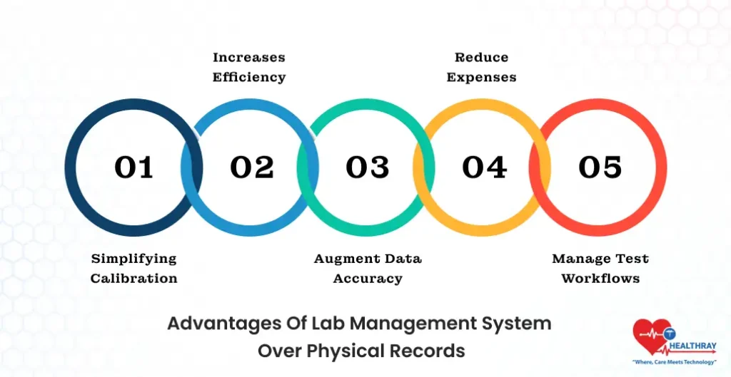 Advantages Of Lab Management System Over Physical Records - Healthray