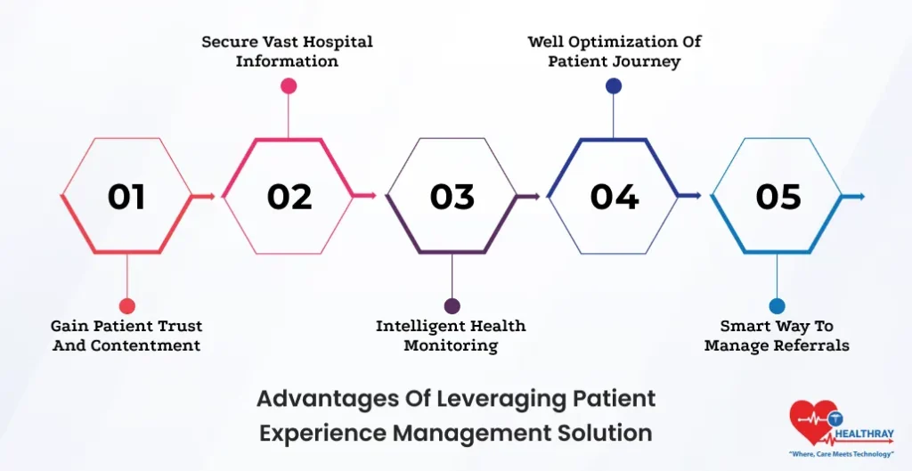 Advantages Of Leveraging Patient Experience Management Solution- Healthray