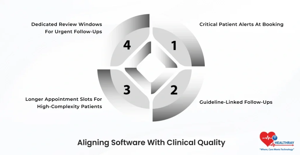 Aligning Software With Clinical Quality- Healthray