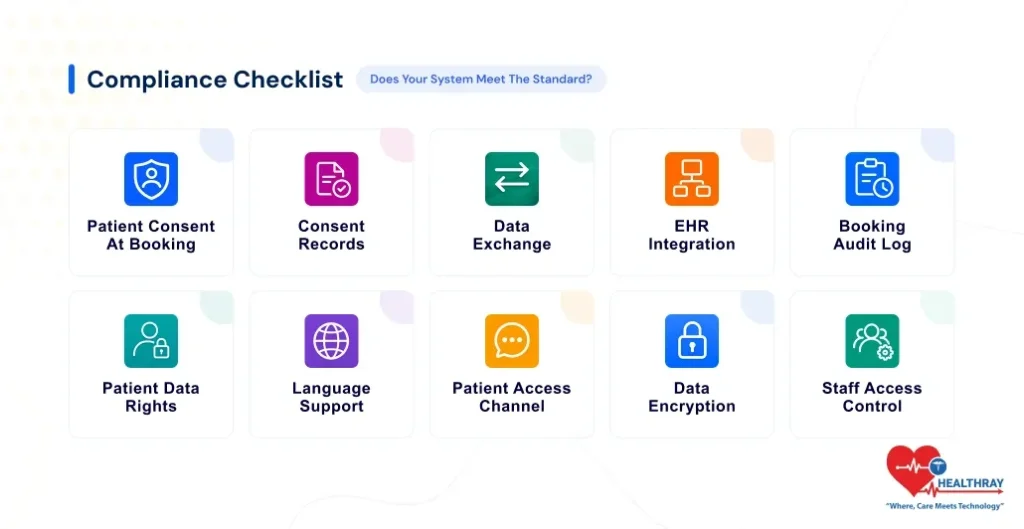 Compliance Checklist -Healthray