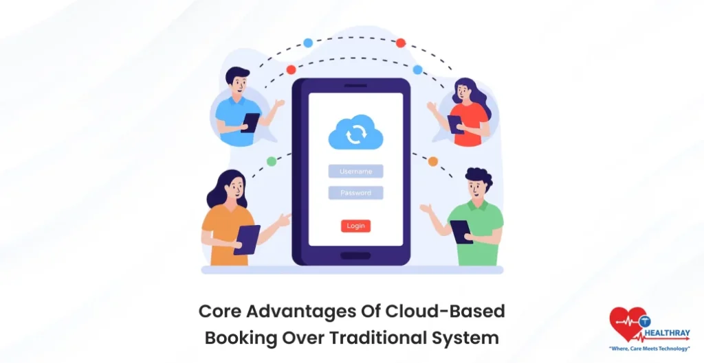 Core Advantages Of Cloud-Based Booking Over Traditional System - Healthray