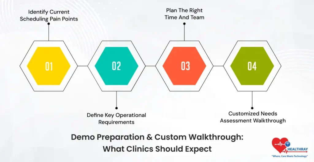 Demo Preparation & Custom Walkthrough What Clinics Should Expect- Healthray
