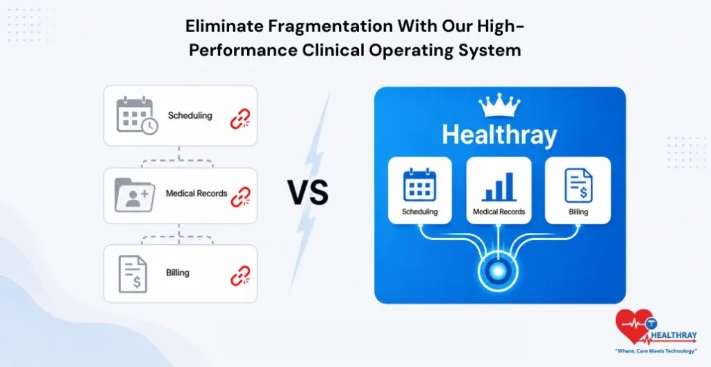 Eliminate Fragmentation With Our High-Performance Clinical Operating System -Healthray