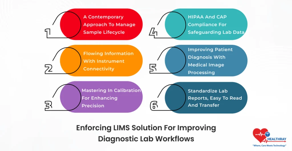 Enforcing LIMS Solution For Improving Diagnostic Lab Workflows- Healthray