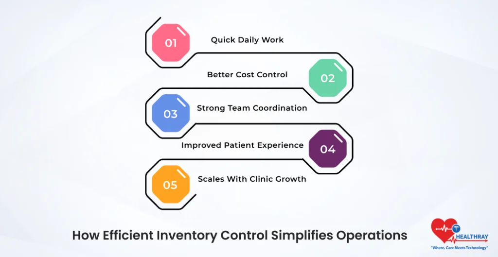 How Efficient Inventory Control Simplifies Operations- Healthray