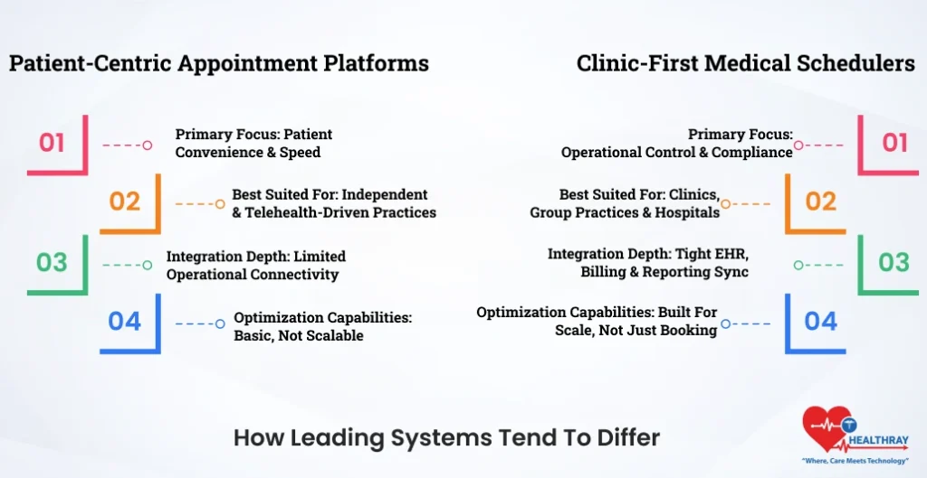 How Leading Systems Tend To Differ- Healthray