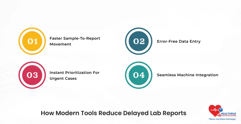 How Modern Tools Reduce Delayed Lab Reports- Healthray