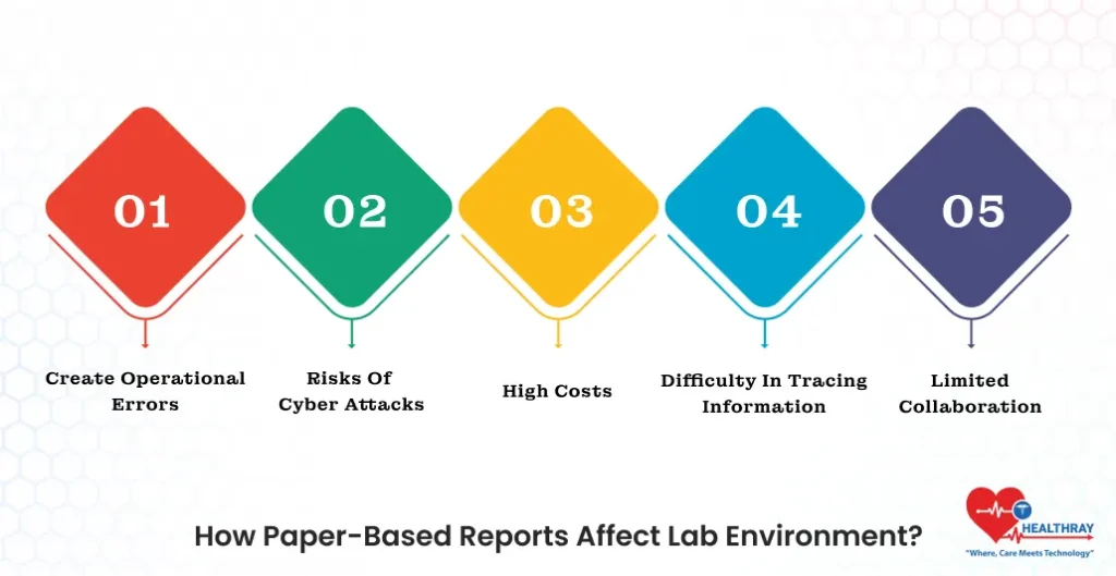 How Paper-based Reports Affect Lab Environment - Healthray