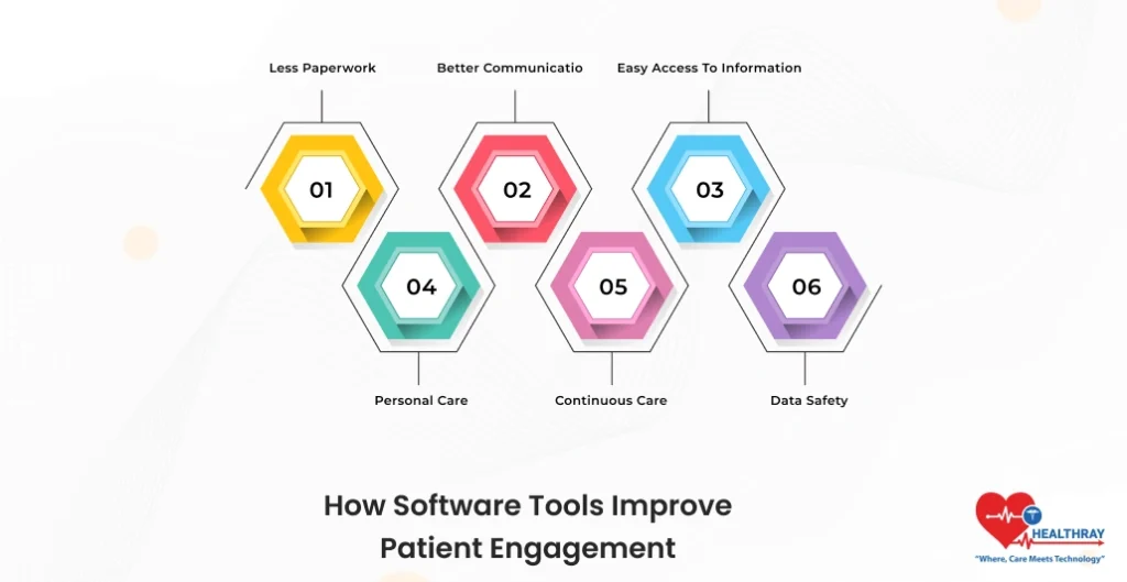 How Software Tools Improve Patient Engagement- Healthray