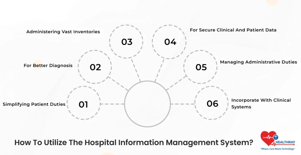 How To Utilize The Hospital Information Management System - Healthray