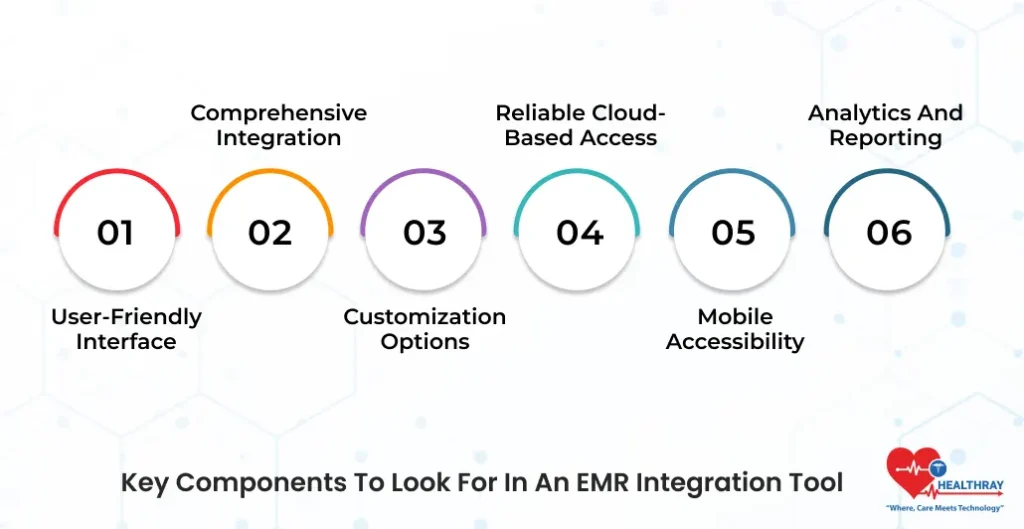 Key Components To Look For In An EMR Integration Tool- Healthray