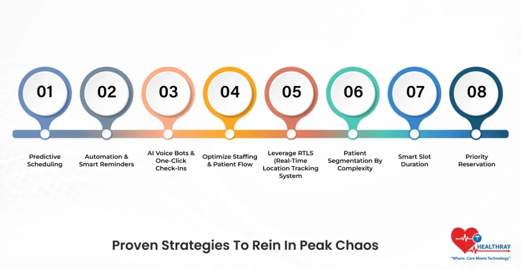Proven Strategies To Rein In Peak Chaos- Healthray