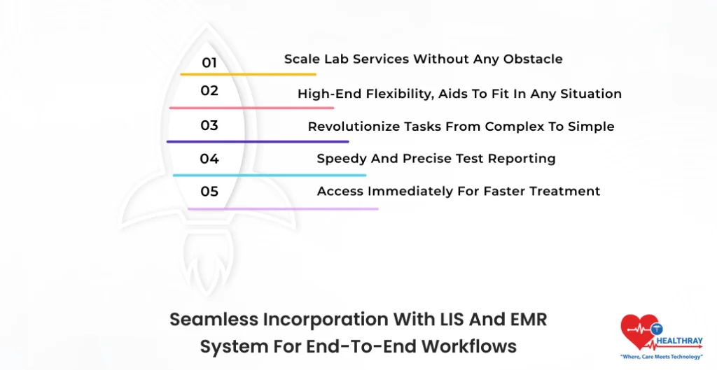Seamless Incorporation With LIS And EMR System For End-to-End Workflows- Healthray
