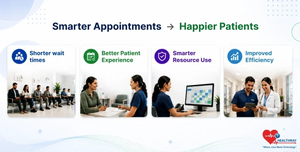 Smarter Appointments → Happier Patients-Healthray
