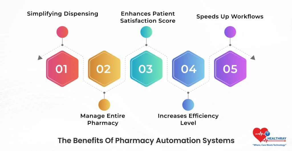 The Benefits Of Pharmacy Automation Systems- Healthray