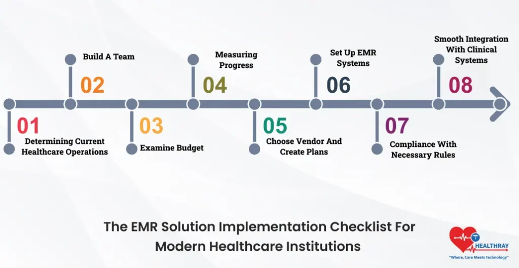 The EMR Solution Implementation Checklist For Modern Healthcare Institutions - Healthray