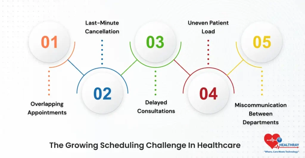 The Growing Scheduling Challenge In Healthcare- Healthray