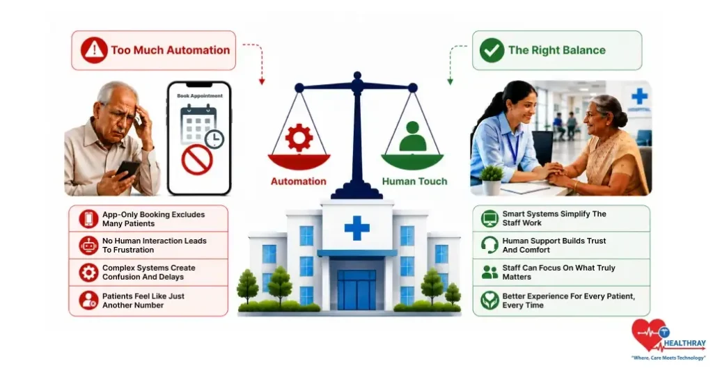 The Right Balance In Patient Scheduling-Healthray