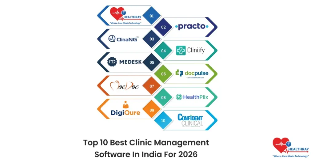 Top 10 Best Clinic Management Software In India For 2026- Healthray
