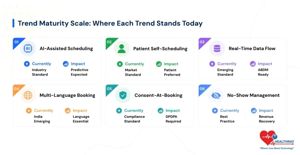 Trend Maturity Scale Where Each Trend Stands Today-Healthray