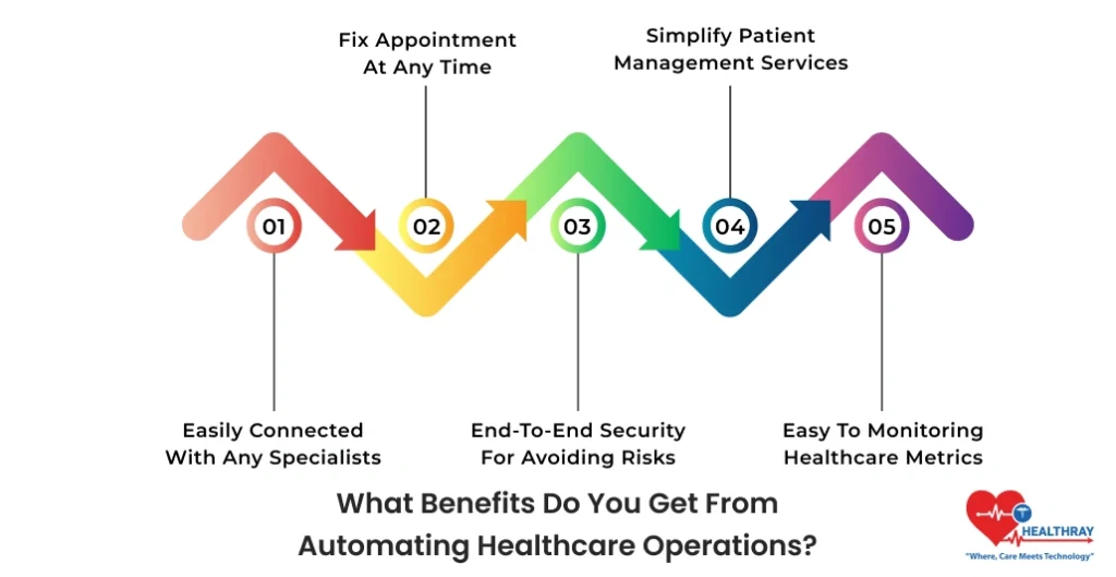 What Benefits Do You Get From Automating Healthcare Operations - Healthray