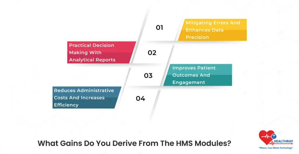 What Gains Do You Derive From The HMS Modules - Healthray