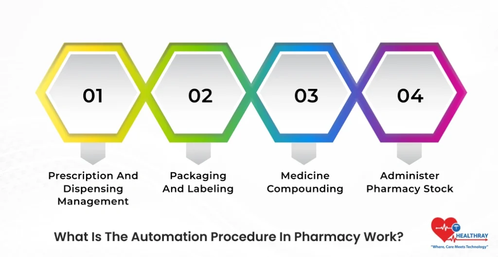 What Is The Automation Procedure In Pharmacy Work - Healthray