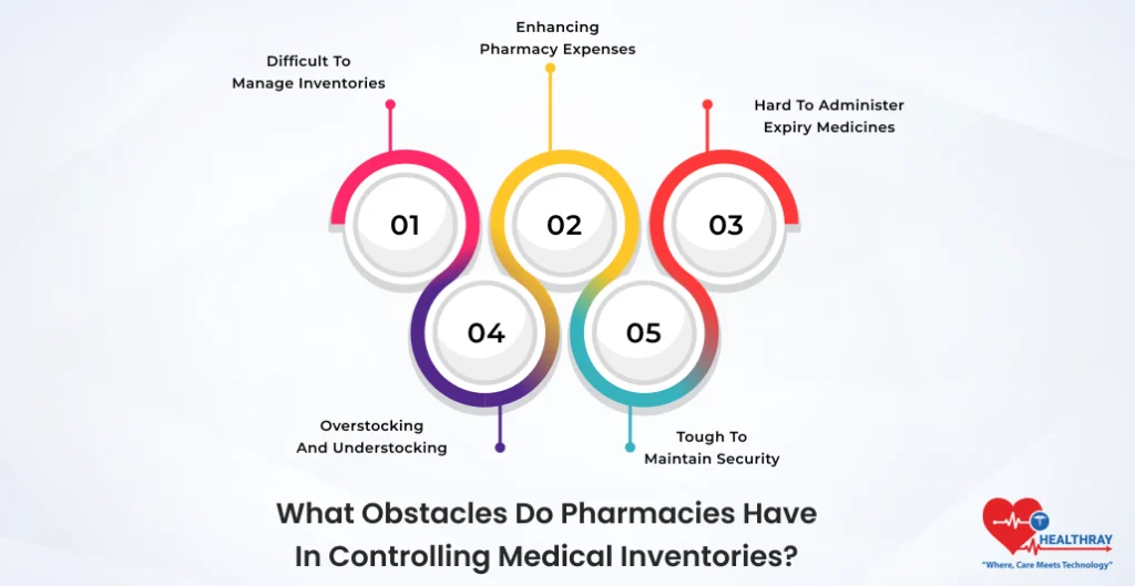 What Obstacles Do Pharmacies Have In Controlling Medical Inventories - Healthray