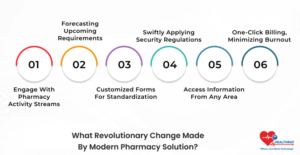 What Revolutionary Change Made By Modern Pharmacy Solution - Healthray