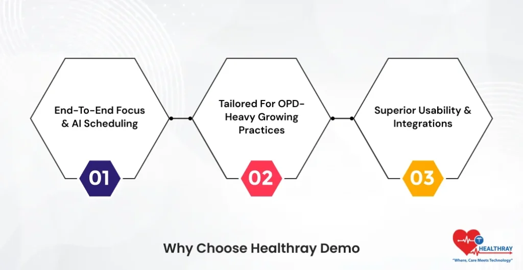 Why Choose Healthray Demo- Healthray