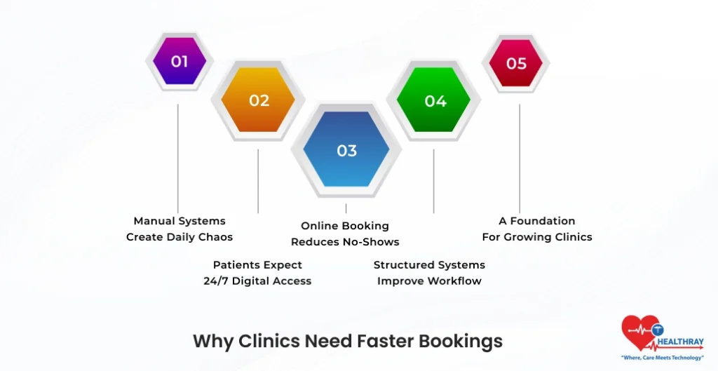 Why Clinics Need Faster Bookings- Healthray