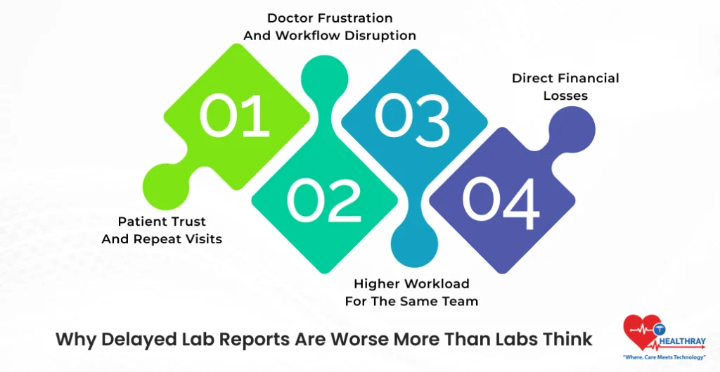 Why Delayed Lab Reports Are Worse More Than Labs Think- Healthray